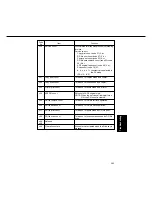 Preview for 473 page of Panasonic FP-D250 User Manual