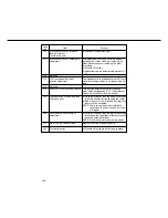 Предварительный просмотр 476 страницы Panasonic FP-D250 User Manual