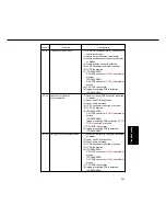 Предварительный просмотр 491 страницы Panasonic FP-D250 User Manual