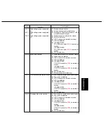 Preview for 495 page of Panasonic FP-D250 User Manual