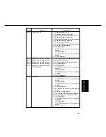 Preview for 497 page of Panasonic FP-D250 User Manual