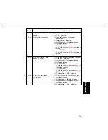 Preview for 501 page of Panasonic FP-D250 User Manual