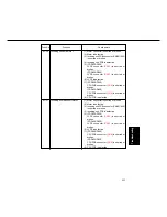 Предварительный просмотр 509 страницы Panasonic FP-D250 User Manual