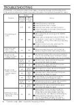 Preview for 18 page of Panasonic FV-10VEC2 Installation And Operating Instructions Manual