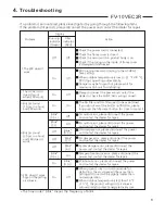 Preview for 9 page of Panasonic FV-10VEC2R Service Manual