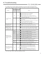 Preview for 9 page of Panasonic FV-10VEC2RH Service Manual