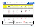 Preview for 6 page of Panasonic G20 Series Troubleshooting Handbook