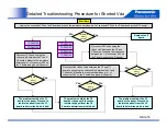 Preview for 16 page of Panasonic G20 Series Troubleshooting Handbook