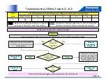 Preview for 21 page of Panasonic G20 Series Troubleshooting Handbook