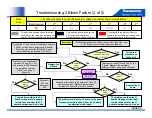 Preview for 24 page of Panasonic G20 Series Troubleshooting Handbook