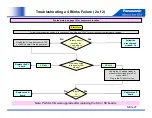 Preview for 27 page of Panasonic G20 Series Troubleshooting Handbook