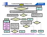 Preview for 31 page of Panasonic G20 Series Troubleshooting Handbook