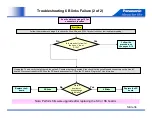 Preview for 34 page of Panasonic G20 Series Troubleshooting Handbook