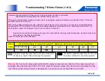 Preview for 36 page of Panasonic G20 Series Troubleshooting Handbook