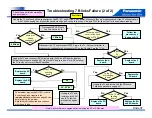 Preview for 37 page of Panasonic G20 Series Troubleshooting Handbook