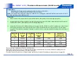 Preview for 43 page of Panasonic G20 Series Troubleshooting Handbook