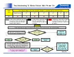 Preview for 53 page of Panasonic G20 Series Troubleshooting Handbook