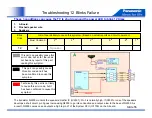 Preview for 55 page of Panasonic G20 Series Troubleshooting Handbook