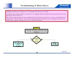 Preview for 56 page of Panasonic G20 Series Troubleshooting Handbook