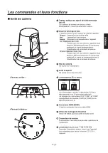 Предварительный просмотр 43 страницы Panasonic GP-VD151A Operating Instructions Manual