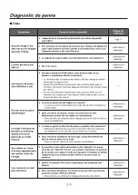 Предварительный просмотр 52 страницы Panasonic GP-VD151A Operating Instructions Manual