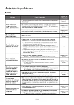 Предварительный просмотр 80 страницы Panasonic GP-VD151A Operating Instructions Manual