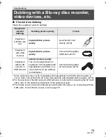 Preview for 75 page of Panasonic HC-V100M Operating Instructions Manual