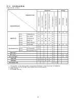 Preview for 56 page of Panasonic HC-W850P Service Manual