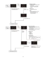 Preview for 63 page of Panasonic HC-W850P Service Manual