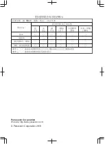 Preview for 16 page of Panasonic HD-PLC DA-PU100 Operating Manual