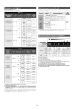 Preview for 16 page of Panasonic HDC-HS700P Service Manual