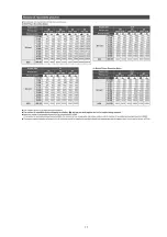 Preview for 17 page of Panasonic HDC-HS700P Service Manual