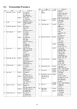 Preview for 28 page of Panasonic HDC-HS700P Service Manual