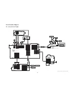 Предварительный просмотр 28 страницы Panasonic HDC-SD40P Service Manual