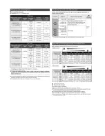 Preview for 12 page of Panasonic HDC-SD600P Service Manual