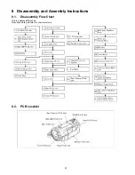 Preview for 20 page of Panasonic HDC-SD600P Service Manual