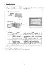 Preview for 17 page of Panasonic HDC-SD90P Service Manual