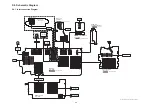 Preview for 43 page of Panasonic HDC-SD90P Service Manual