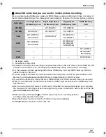 Предварительный просмотр 29 страницы Panasonic HDCSX5P - HD VIDEO CAMERA Operating Instructions Manual