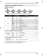 Предварительный просмотр 43 страницы Panasonic HDCSX5P - HD VIDEO CAMERA Operating Instructions Manual