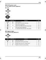 Предварительный просмотр 45 страницы Panasonic HDCSX5P - HD VIDEO CAMERA Operating Instructions Manual