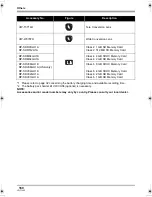 Предварительный просмотр 160 страницы Panasonic HDCSX5P - HD VIDEO CAMERA Operating Instructions Manual