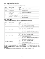 Предварительный просмотр 8 страницы Panasonic HL-BT62S Service Manual