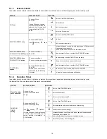 Предварительный просмотр 10 страницы Panasonic HL-BT62S Service Manual