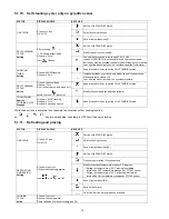 Предварительный просмотр 12 страницы Panasonic HL-BT62S Service Manual