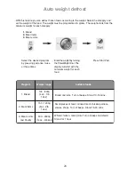 Preview for 22 page of Panasonic Inverter NN-GD469M Operating Instructions And Cookery Book