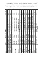 Preview for 26 page of Panasonic Inverter NN-GD469M Operating Instructions And Cookery Book