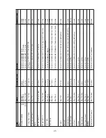 Preview for 27 page of Panasonic Inverter NN-GD469M Operating Instructions And Cookery Book