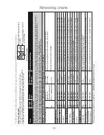 Preview for 41 page of Panasonic Inverter NN-GD469M Operating Instructions And Cookery Book