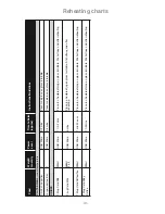 Preview for 43 page of Panasonic Inverter NN-GD469M Operating Instructions And Cookery Book